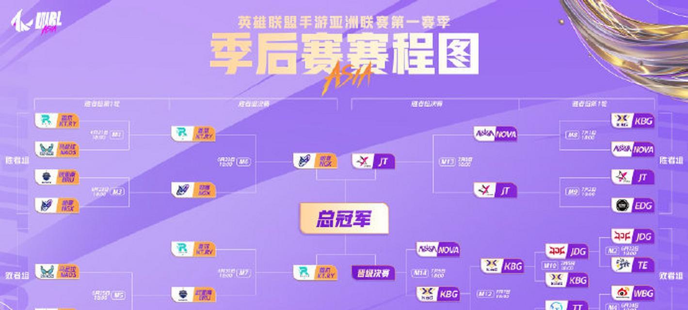 晋级赛模板在英雄联盟中如何使用？有哪些技巧？