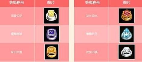 劲舞团初始戒指升级图获取途径？升级图的重要性是什么？