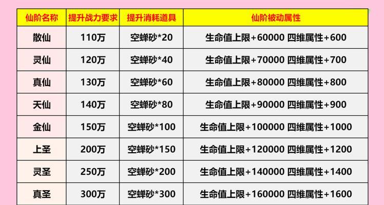 魔域快速升级的方法有哪些？如何高效提升角色等级？