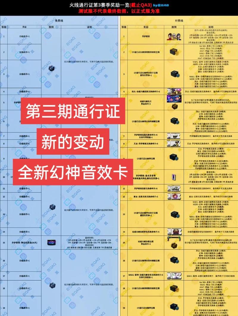 cf回归奖励活动持续多久？奖励内容有哪些？