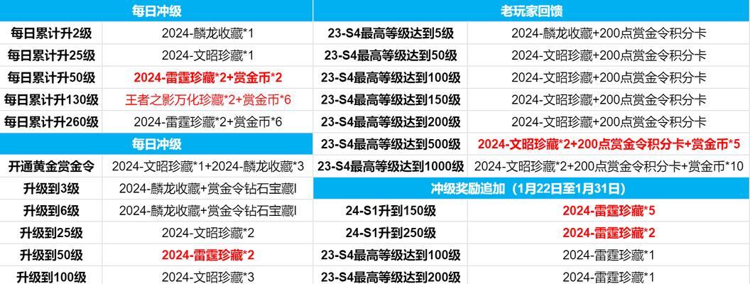 魔域泼墨领域进入的条件是什么？
