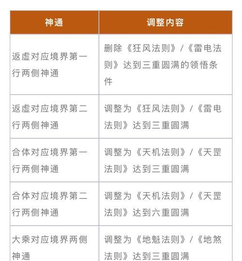 魔域特别通道如何进入？有什么好处？