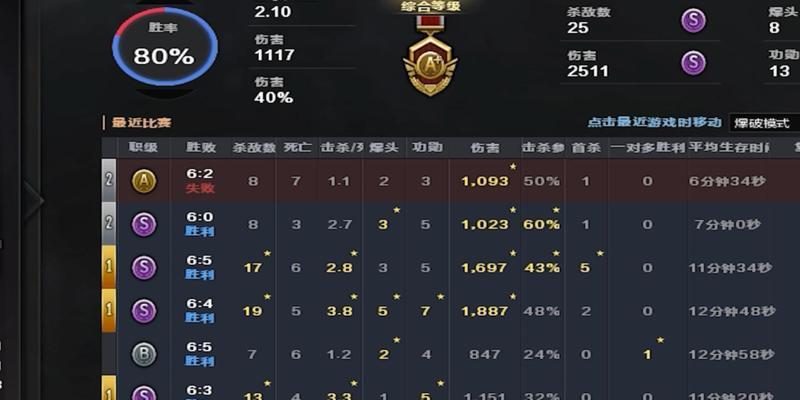 cf自由模式下分数限制是多少？