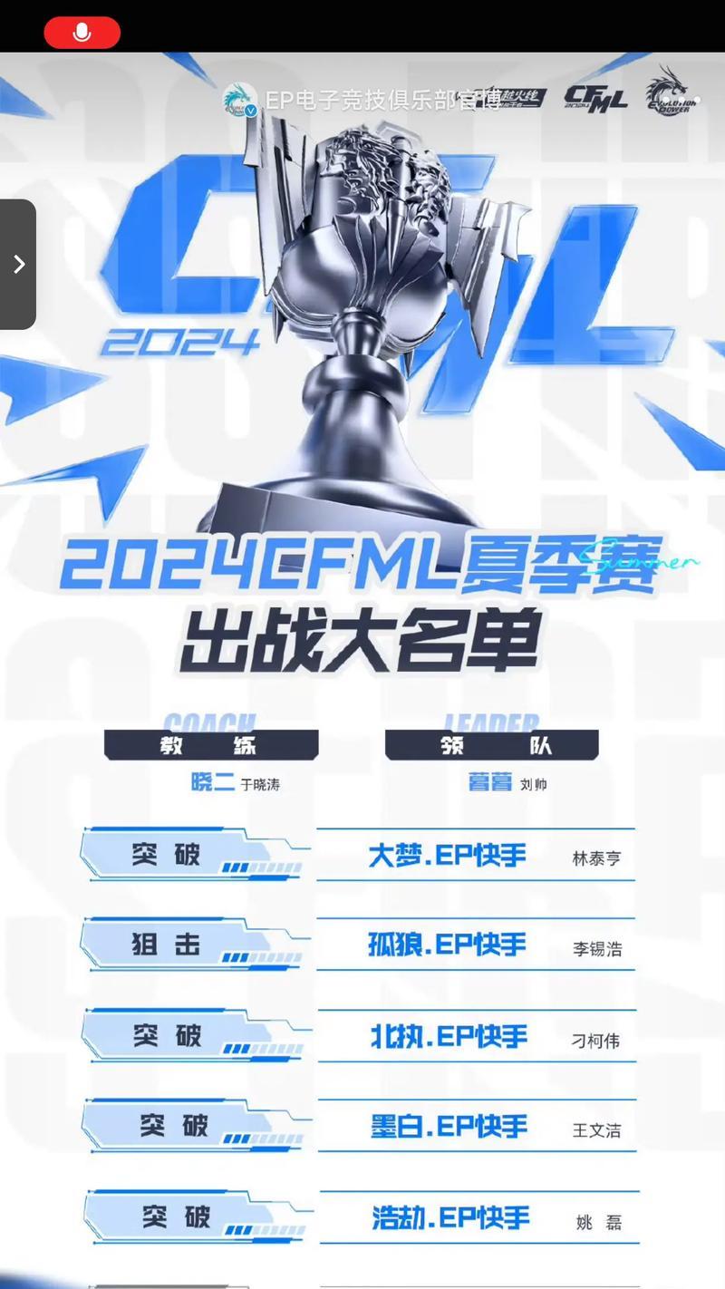 cf五排差多少分能打？五排比赛的分数要求和晋级规则是什么？