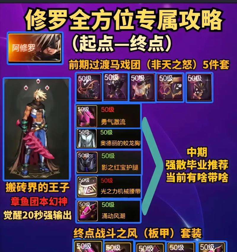 dnf阿修罗空血怎么打？生存技巧有哪些？