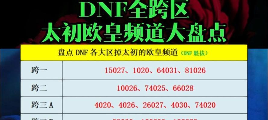 地下城所在大区查询方法是什么？如何快速找到指定大区？