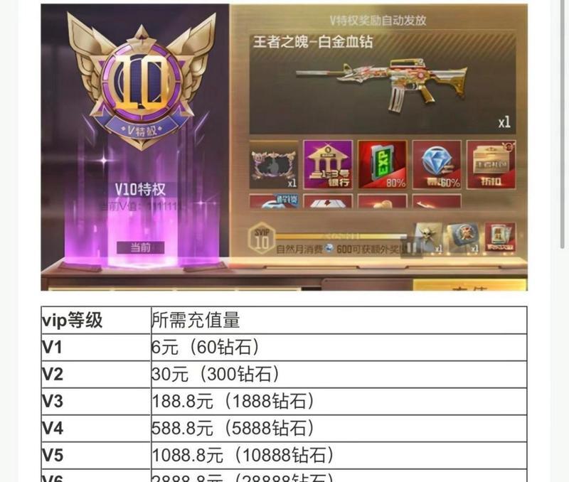 8周年庆期间cf虎牙屠龙的价格是多少？购买方式是什么？