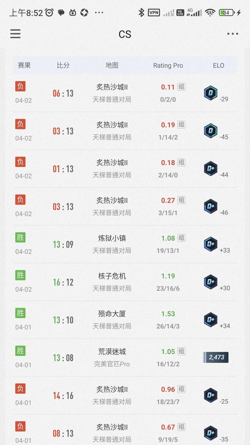 完美世界竞技平台cs2账号价值如何评估？计算方法是什么？