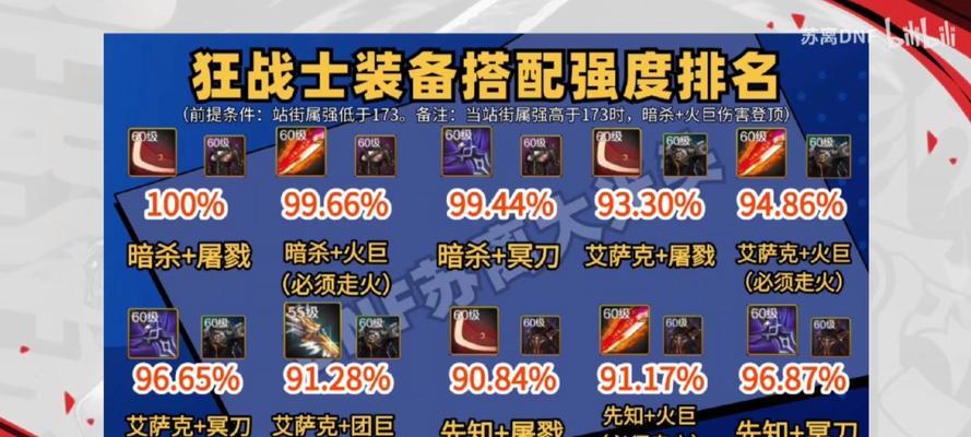 地下城红眼职业装备堆叠建议？