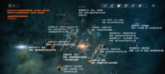 星际战甲低元素如何获得？低元素的作用是什么？