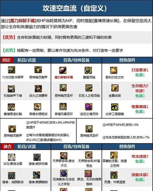 DNF盗贼装备搭配推荐有哪些？