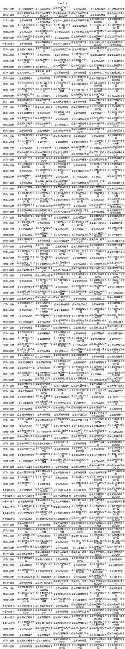 星际战甲遗物如何大量获得？有哪些技巧？