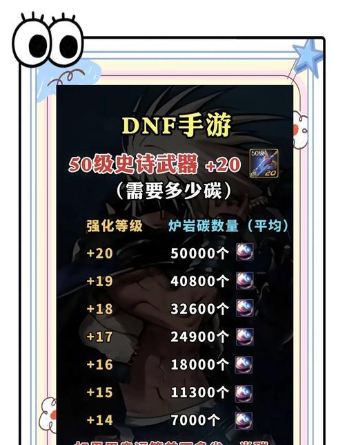 DNF中哪种属性强化最有效？属性强化的选择依据是什么？