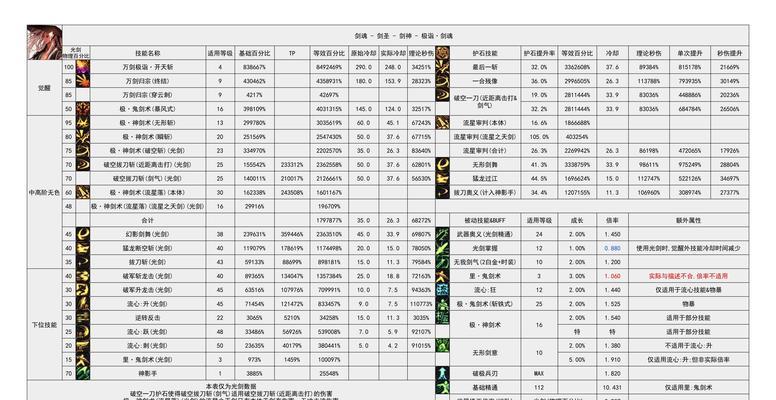剑魂扇翅膀技能的使用方法是什么？