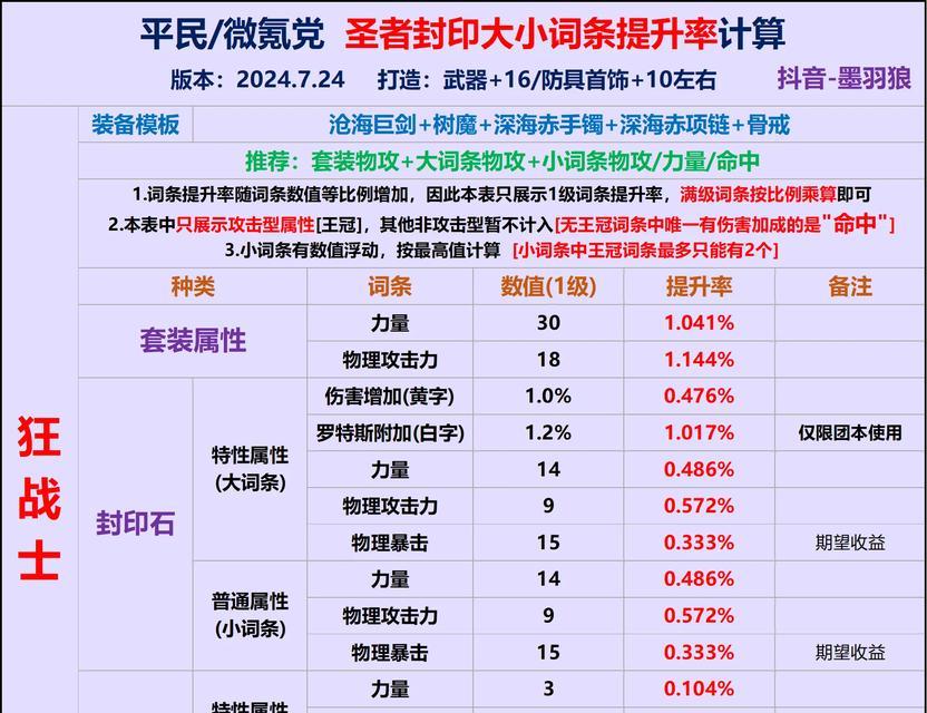 dnf魔法石的获取途径有哪些？如何有效获取魔法石？