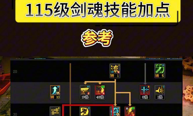 剑魂中如何选择合适的神器翅膀？选择标准是什么？