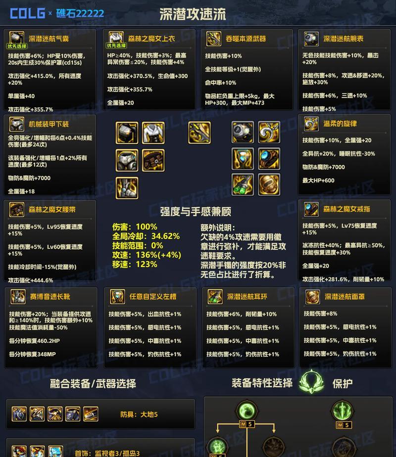 DNF中升级装备有哪些省钱技巧？