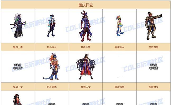 dnf国庆套最强属性是什么？