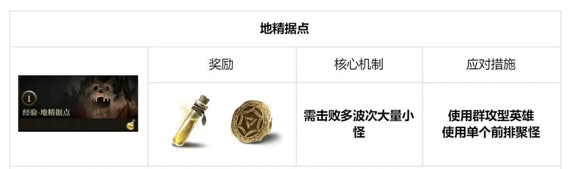 地下城中如何堆砌爆击率？爆击堆砌的最佳方法是什么？