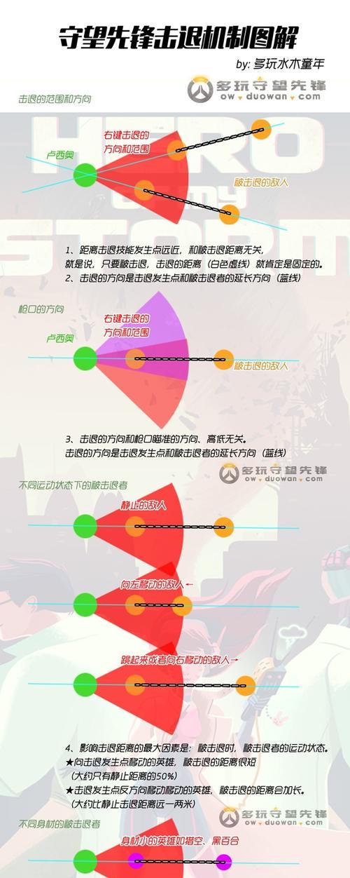 解锁守望先锋匹配机制的步骤是什么？