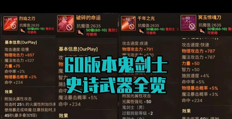 DNF历史上有哪些顶级装备？当年的顶级装备有哪些？