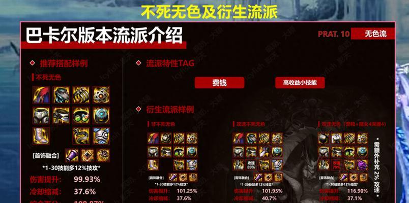 dnf固定伤害职业应该堆哪些属性？如何平衡装备选择？