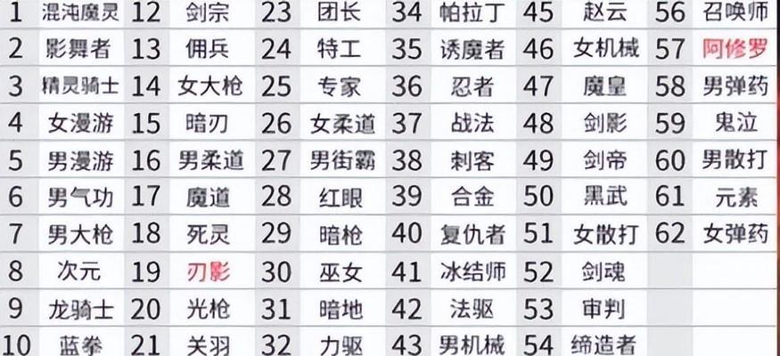 2016年DNF法师转职选择哪个职业好？各职业特点是什么？
