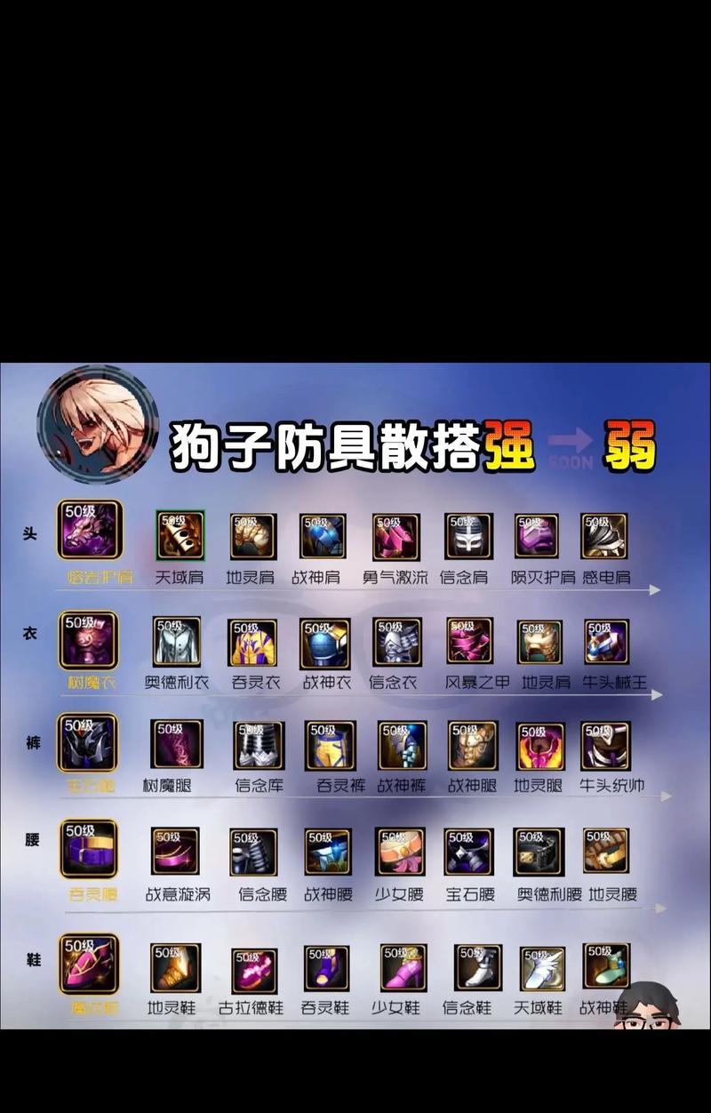 地下城装备穿戴方法是什么？如何搭配装备提升角色能力？