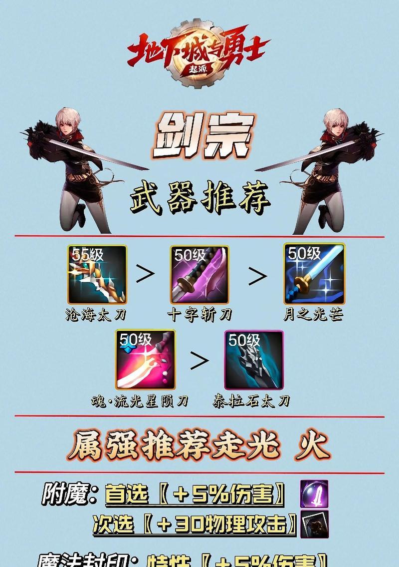 dnf剑宗春节装备打造指南？如何选择合适的装备？