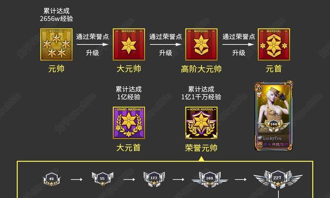 cf游戏中如何快速升级到大元首？升级过程中需要注意什么？