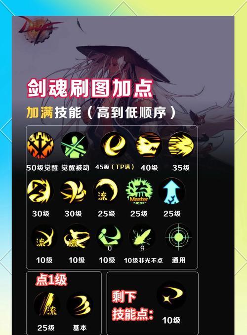 剑魂强力裤子怎么获得？有哪些途径可以得到？