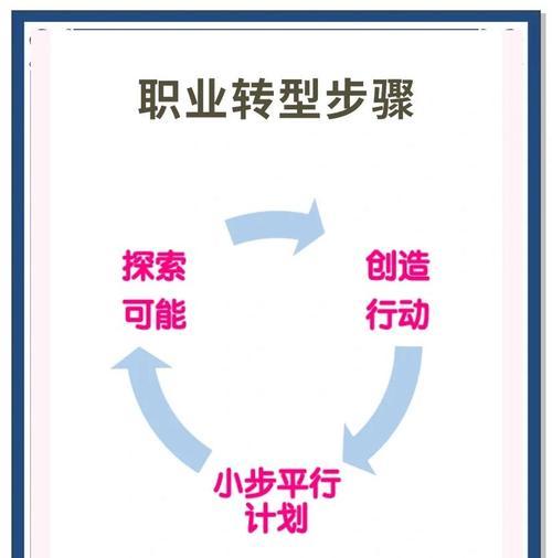 征途怎么切换职业？职业转换的条件和步骤是什么？