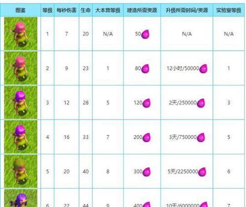 部落冲突兵种升级步骤是什么？