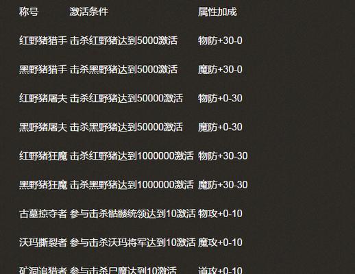 称号使用方法是什么？称号有哪些特殊效果？