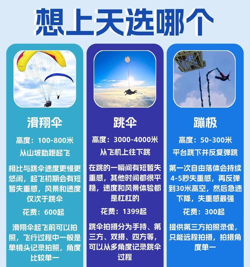 绝地求生拖伞操作方法是什么？拖伞技巧有哪些？