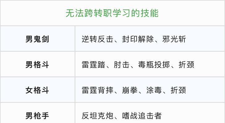 地下城与勇士中全民任务PK奖金如何领取？