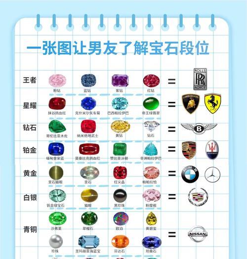 铭文部落冲突中宝石的获取途径有哪些？