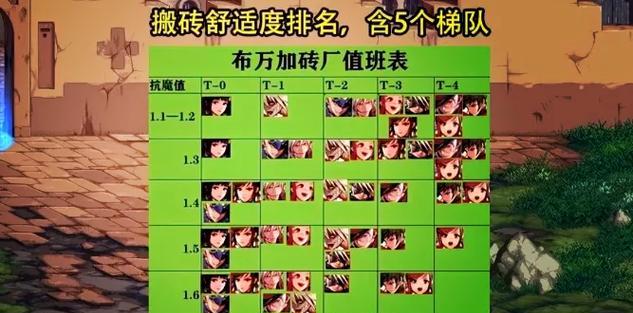 地下城与勇士搬砖最佳方法？现在如何高效搬砖？