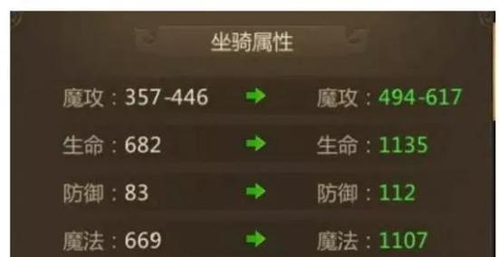 征途中属性点如何分配？有哪些策略？
