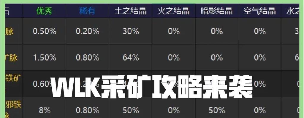 部落冲突中矿石的获取途径有哪些？如何快速收集？