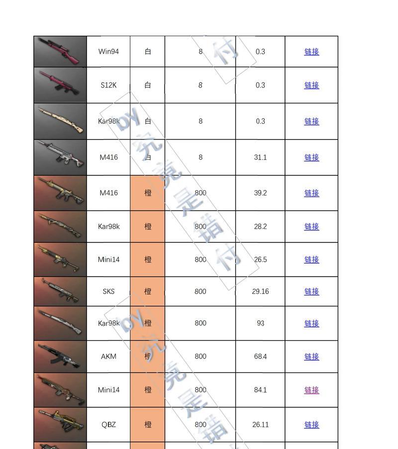 西部快枪在绝地求生中如何获得？
