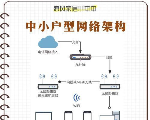 局域网联机设置方法是什么？