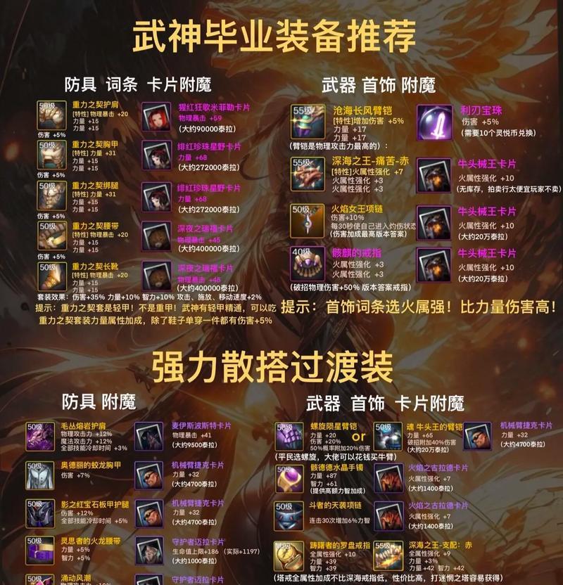 如何为主c角色装备物品？