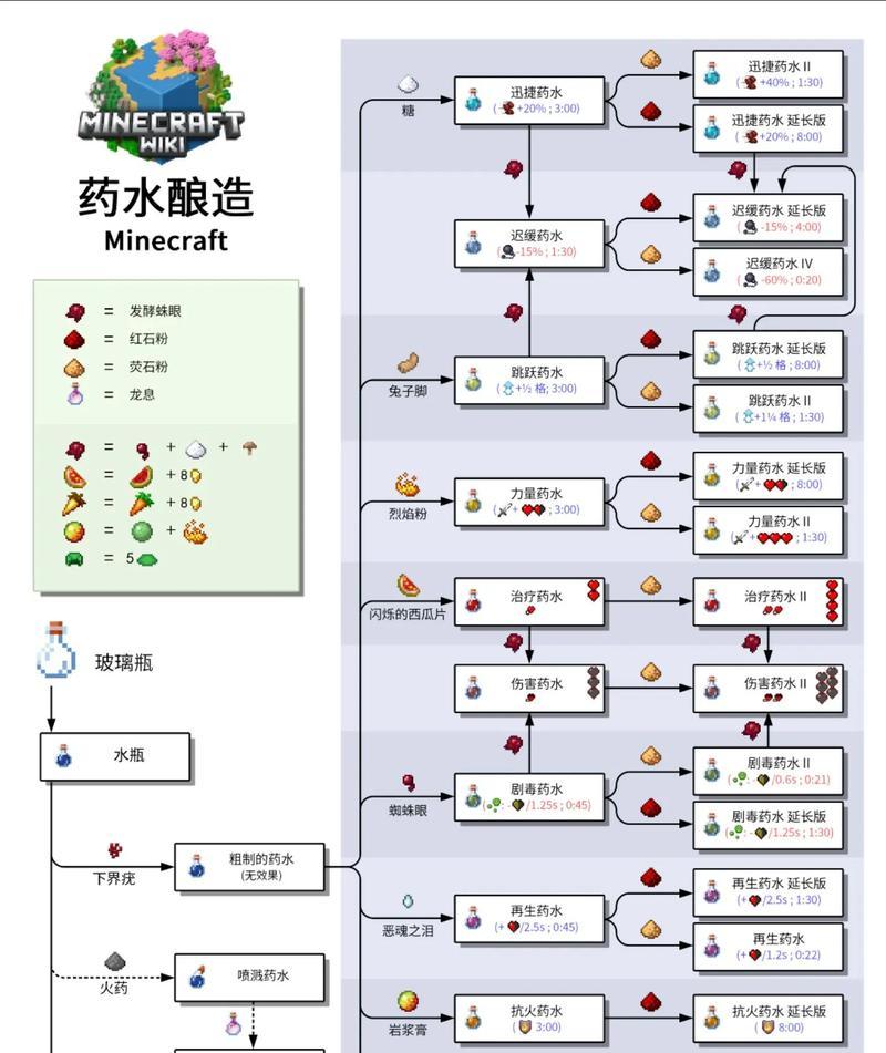 我的世界中土墩的合成方法是什么？