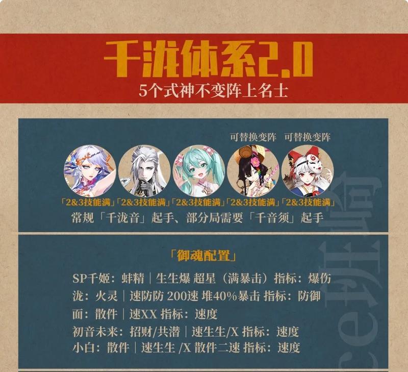 阴阳师千音须弥战斗策略是什么？如何有效攻略？