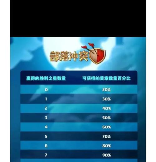 部落冲突中功勋的获取方式是什么？如何快速积累？