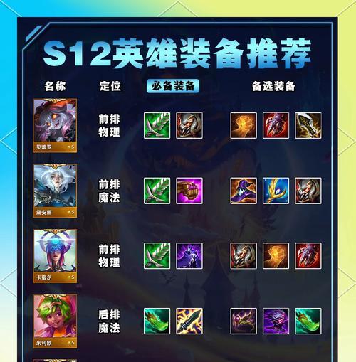 部落冲突装备获取的最快方法是什么？如何高效升级装备？
