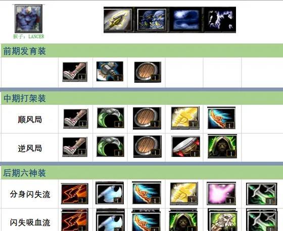 刀塔2大圣出装指南是什么？如何选择最佳装备？