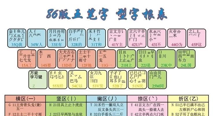 刀塔新手入门指南有哪些？