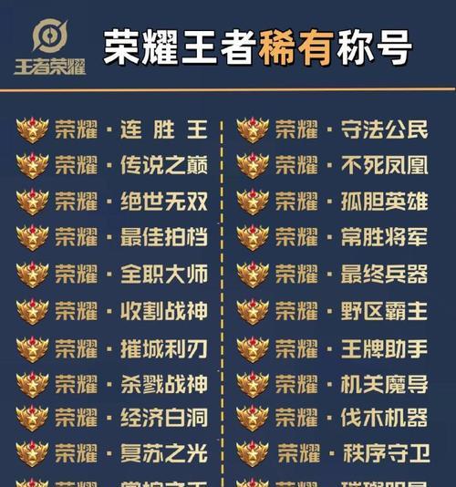 王者荣耀中称号如何获得？获取特殊称号的条件是什么？